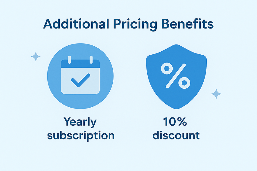 Docelligent Cloud for SharePoint - Pricing benefits
