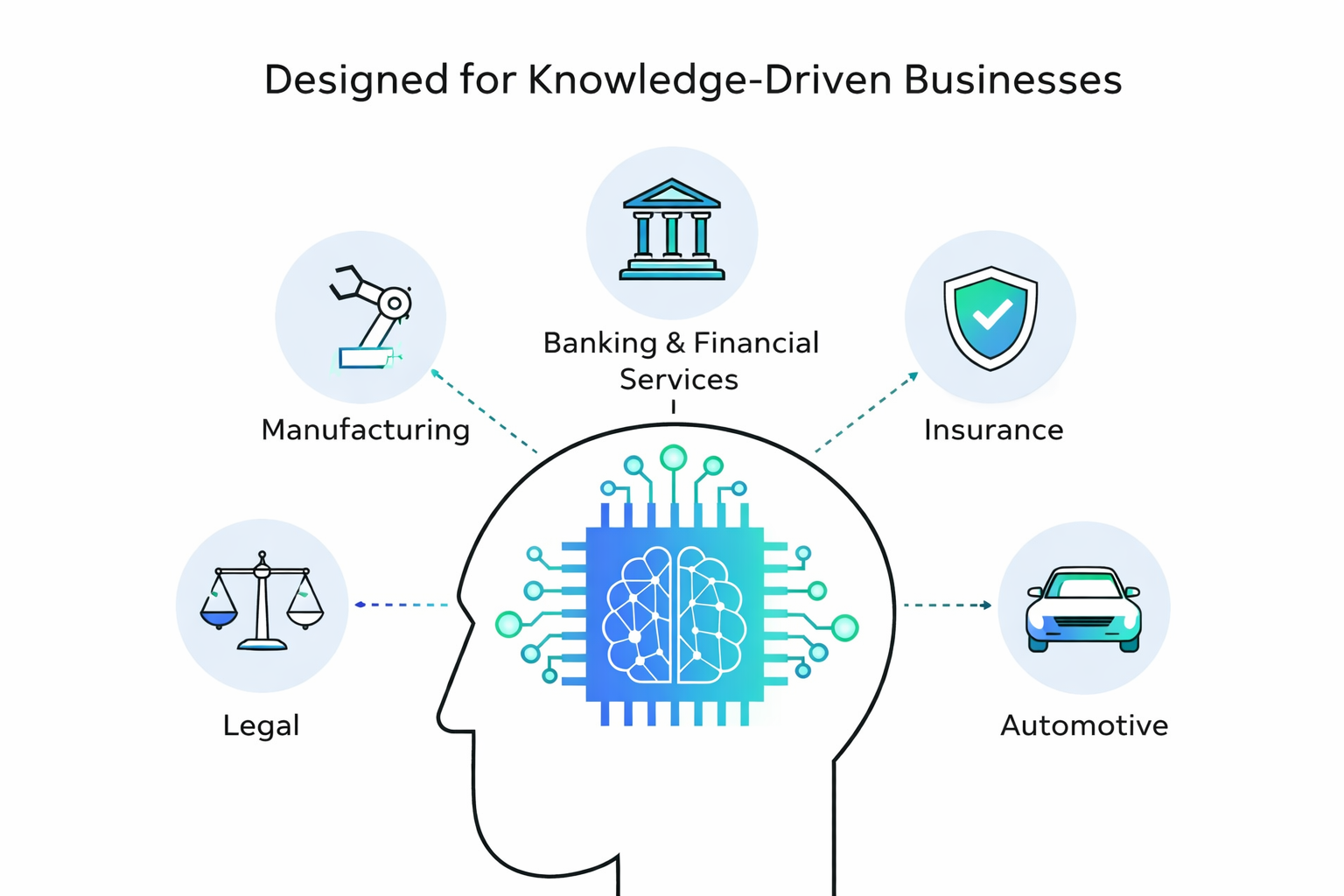 Designed for Knowledge-Driven Businesses