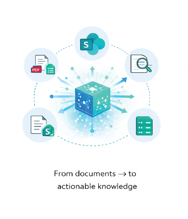 From Documents to Actionable Knowledge